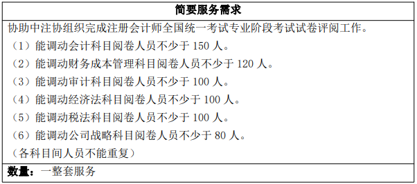 2023年CPA考試閱卷安排！