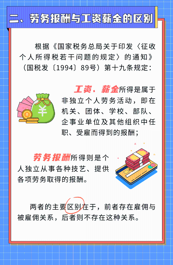 勞務(wù)報酬那些事，您了解多少？