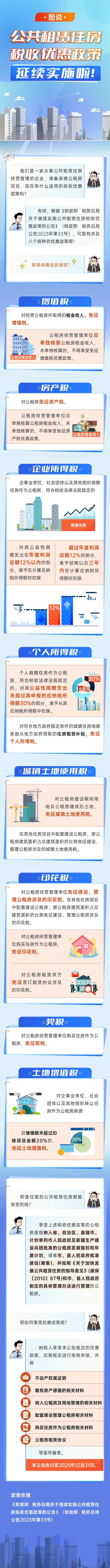 公共租賃住房稅收優(yōu)惠政策延續(xù)實施