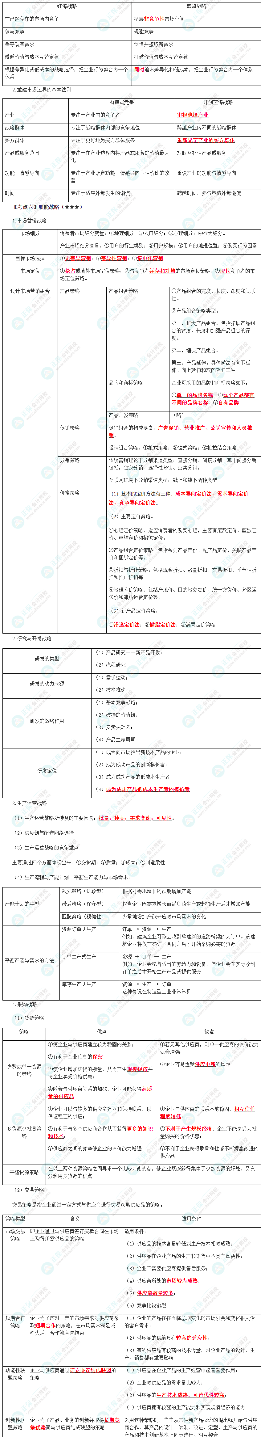 2024年注會《戰(zhàn)略》預(yù)習考點（第三章）