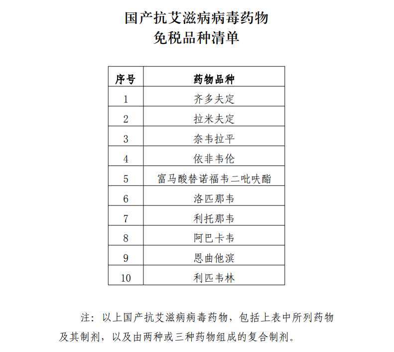 國產(chǎn)抗艾滋病病毒藥物免稅品種清單