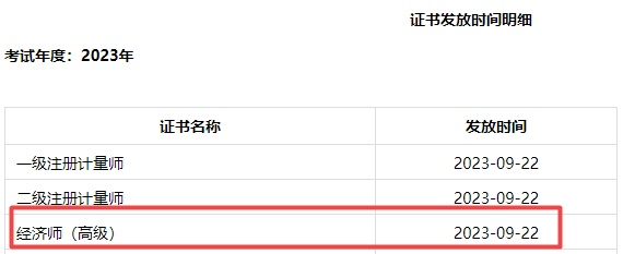 成都2023年高級經(jīng)濟(jì)師合格證明領(lǐng)取通知