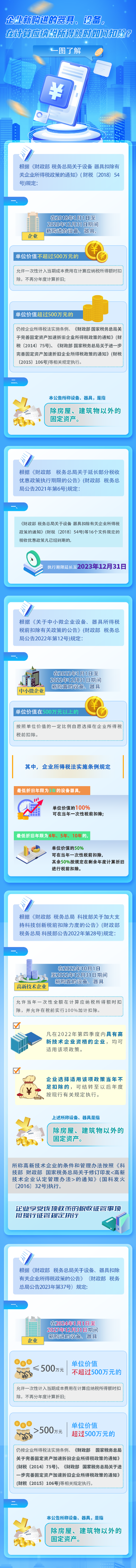 企業(yè)新購進(jìn)的器具、設(shè)備，在計算應(yīng)納稅所得額時如何扣除？