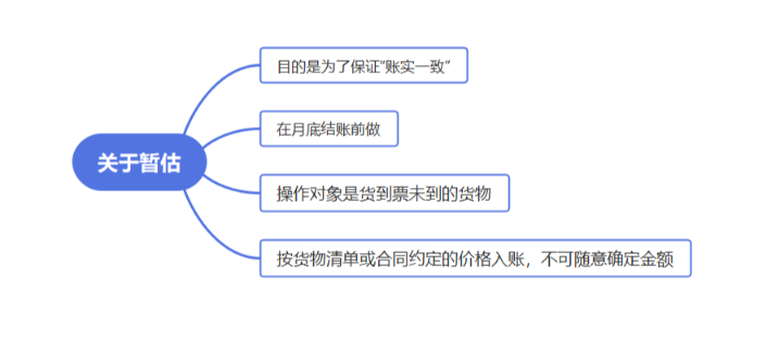 常見的采購入庫的存貨暫估入賬