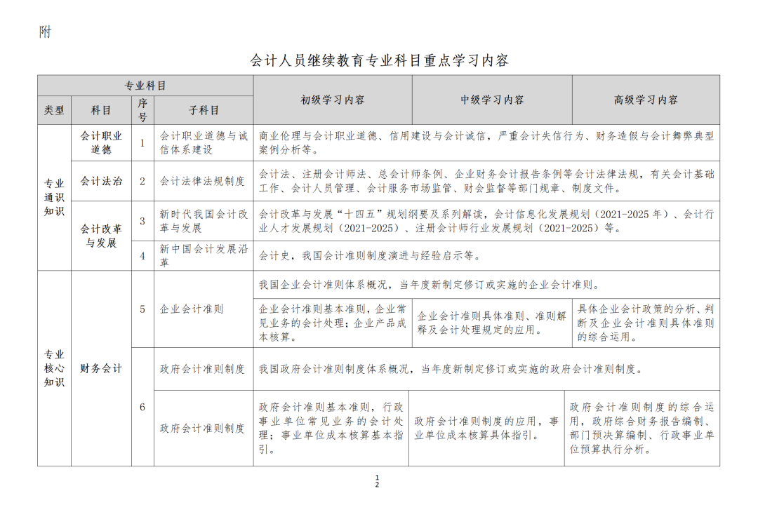 23年繼續(xù)教育還沒(méi)做，會(huì)有哪些影響？