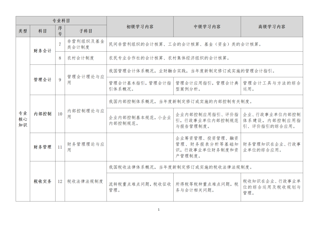 23年繼續(xù)教育還沒(méi)做，會(huì)有哪些影響？