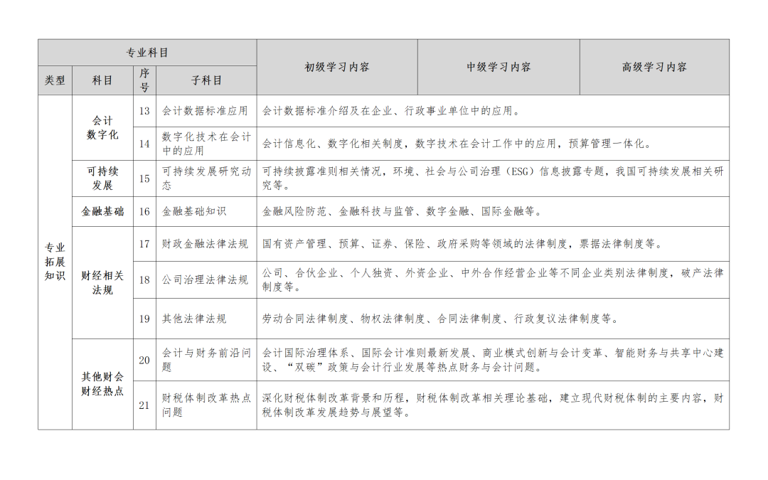 23年繼續(xù)教育還沒(méi)做，會(huì)有哪些影響？