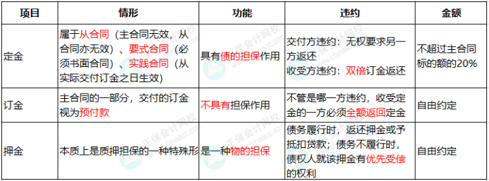 合同簽訂注意這6個事項，否則風(fēng)險巨大！