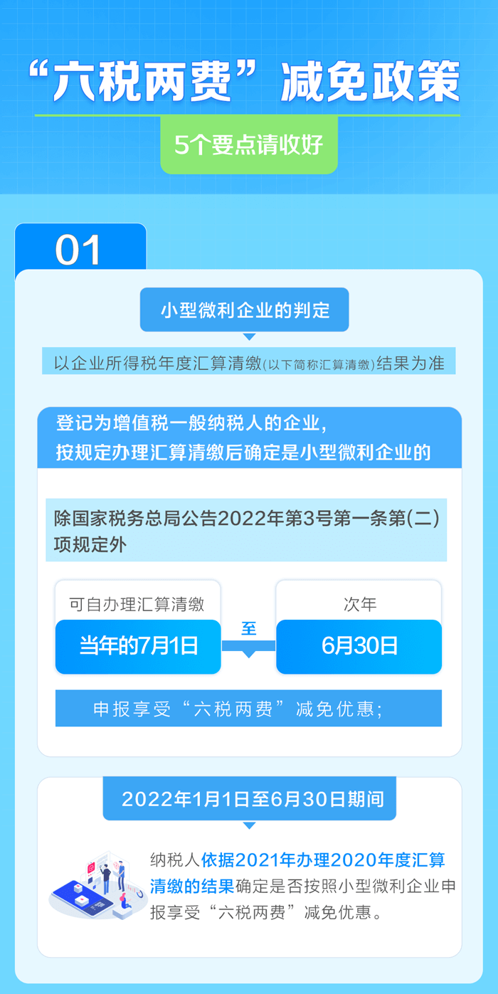 享受“六稅兩費”減半優(yōu)惠，5個要點需注意