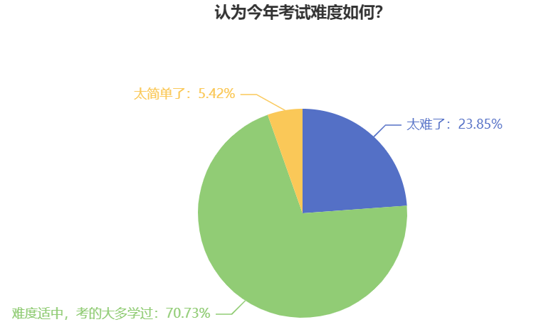 中級會計職稱考試難度如何？2024年考生該如何備考？