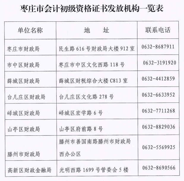 2023年山東棗莊初級會計(jì)資格證書陸續(xù)發(fā)放啦