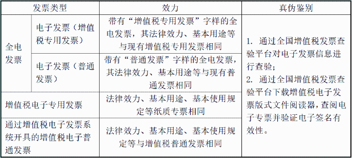 沒有發(fā)票章的電子發(fā)票是否有效？