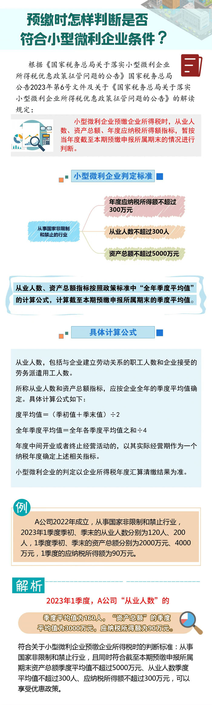 預繳時怎樣判斷是否符合小型微利企業(yè)條件？