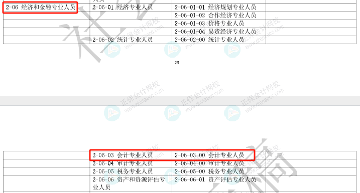 人社部發(fā)布重要通知！恭喜各位中級考生！