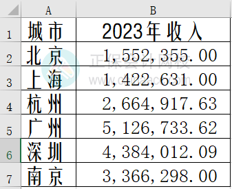 Excel中如何制作雷達(dá)圖？步驟來(lái)了！