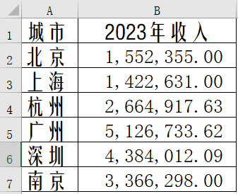 Excel中如何制作雷達圖？步驟來了！