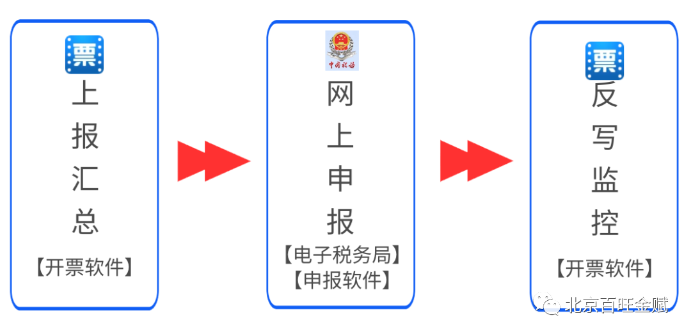 抄報(bào)步驟