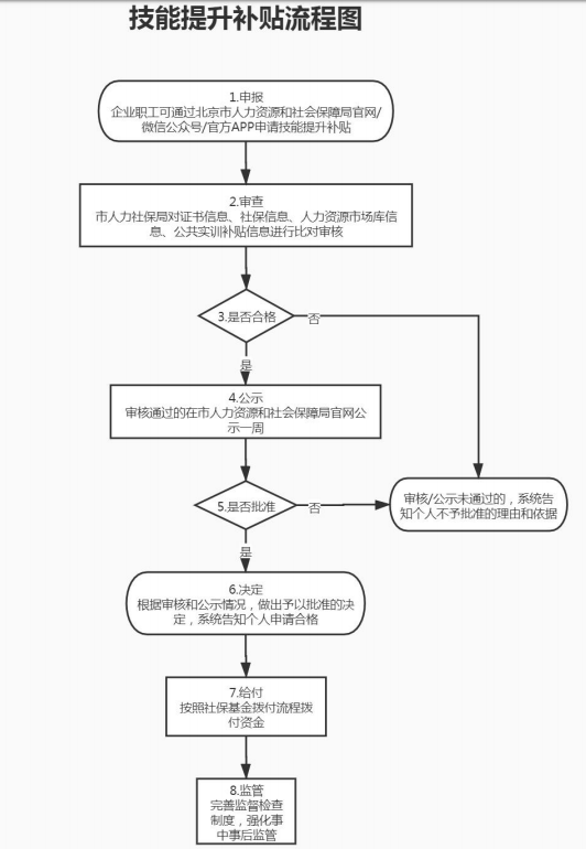 有社保的恭喜了，每人最高可領錢5000元