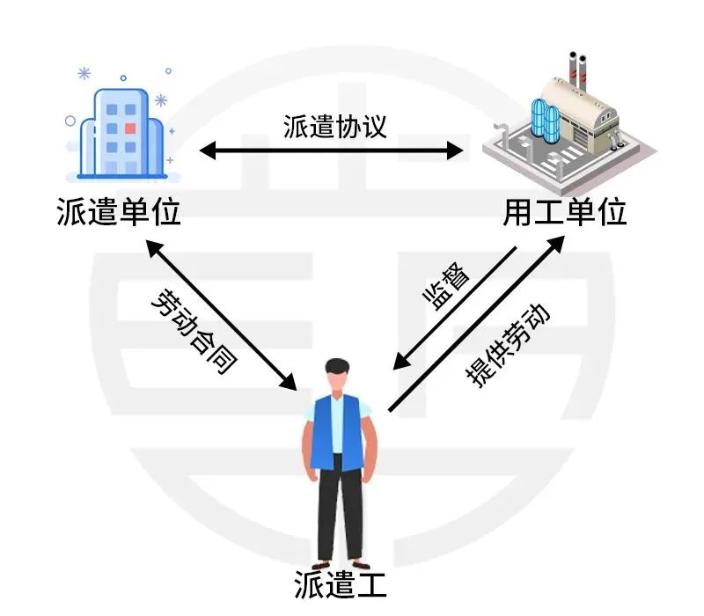 財政部明確：不得使用勞務(wù)派遣！勞務(wù)派遣要退出歷史舞臺嗎？