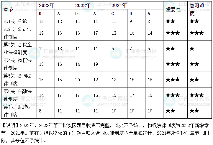 2024年考生必讀：中級(jí)會(huì)計(jì)職稱考什么？怎么學(xué)？