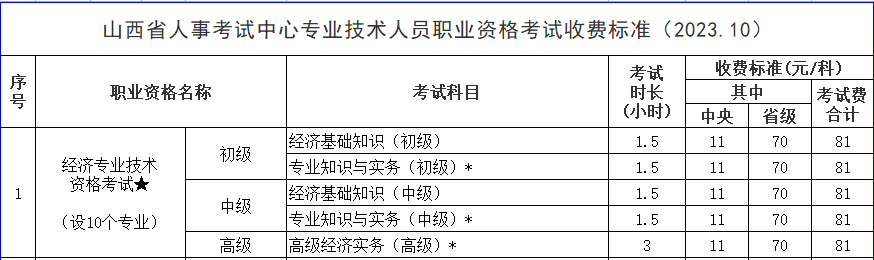 山西高級經(jīng)濟師考試收費標準