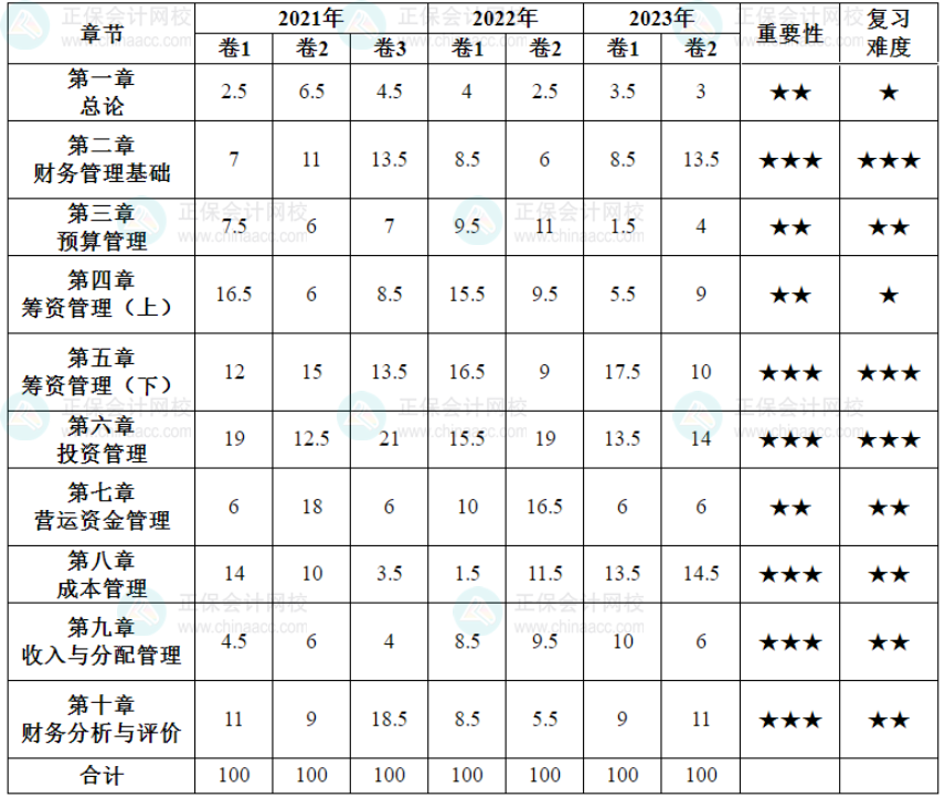 2024年考生必讀：中級(jí)會(huì)計(jì)職稱考什么？怎么學(xué)？