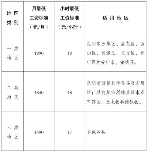 2023年10月起，月薪低于這個(gè)數(shù)，違法！