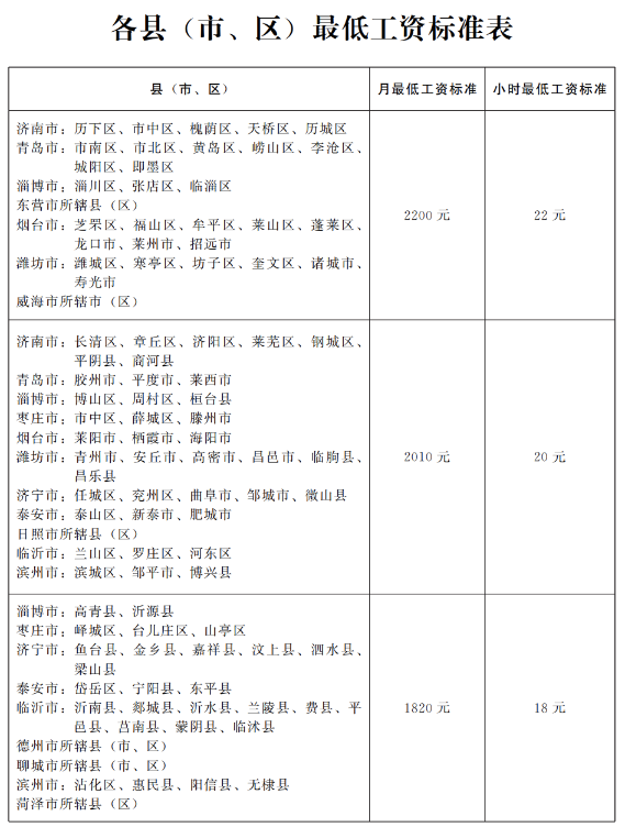 2023年10月起，月薪低于這個(gè)數(shù)，違法！