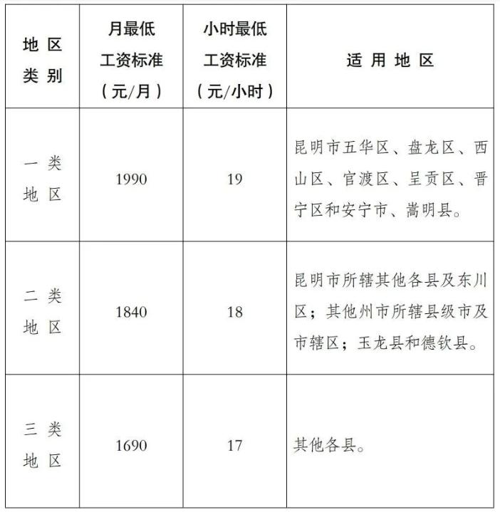 2023年10月起，月薪不到這個(gè)數(shù)，違法！