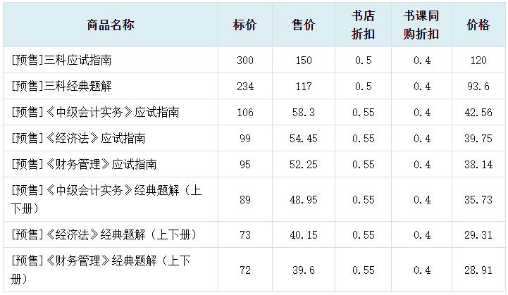 2024中級(jí)會(huì)計(jì)職稱(chēng)書(shū)課同購(gòu) 備考＆優(yōu)惠兼得！