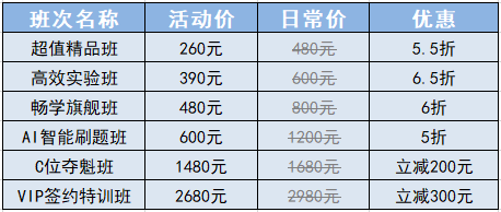 11?11狂歡到底！初級(jí)會(huì)計(jì)好課5折起 更有多重驚喜等你來(lái)~