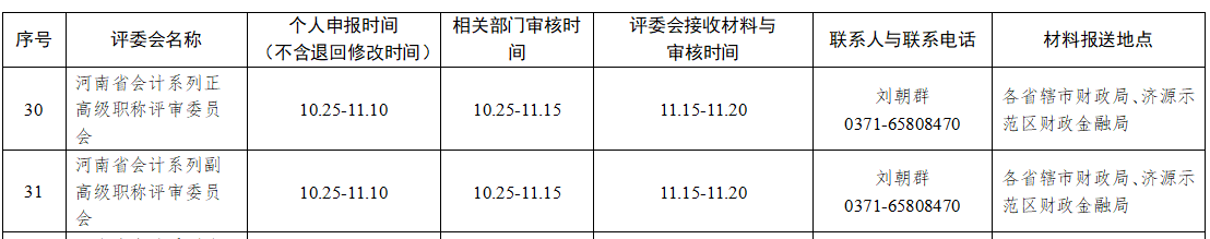 河南關(guān)于2023年度全省職稱評(píng)審工作有關(guān)問題的通知