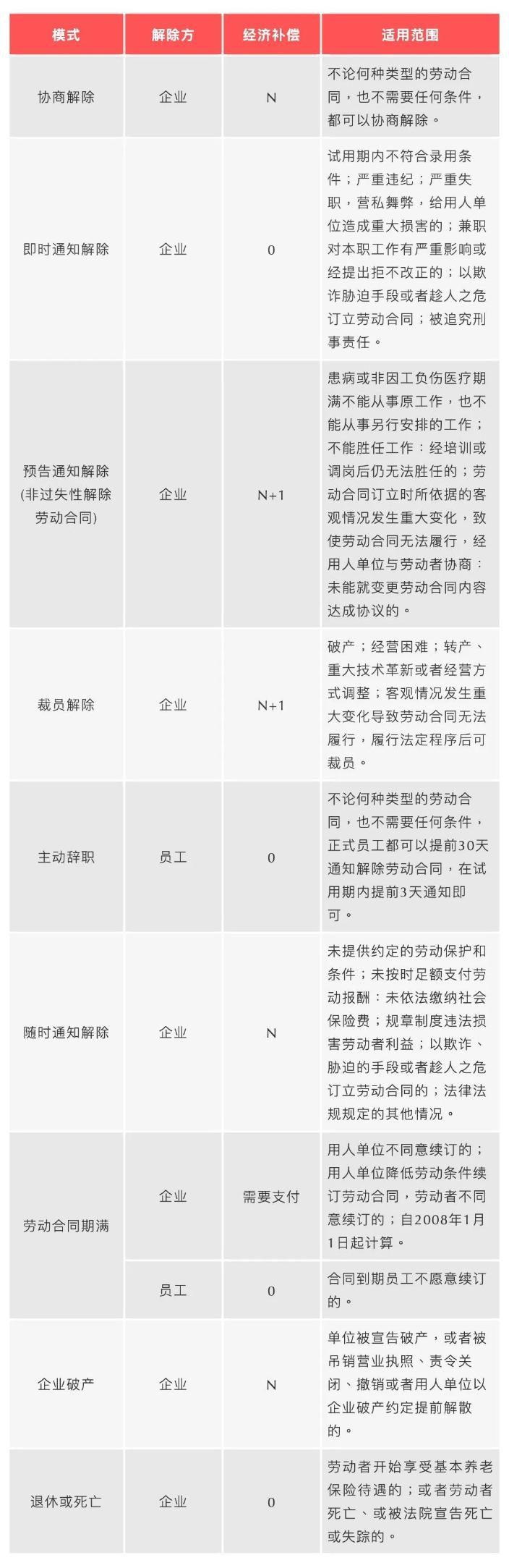 哪些情況需要支付經(jīng)濟(jì)補(bǔ)償？