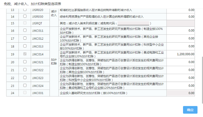 免稅、減計收入、加計扣除