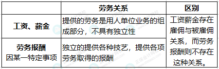 臨時(shí)工到底按什么交個(gè)稅，搞清楚這兩點(diǎn)就夠了！