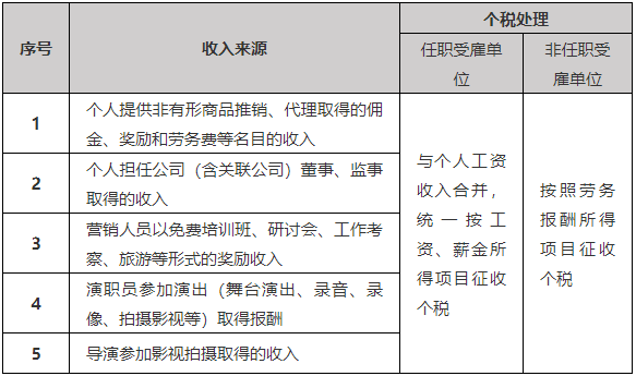 臨時(shí)工到底按什么交個(gè)稅，搞清楚這兩點(diǎn)就夠了！