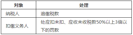 臨時工取得的收入如何申報納稅？