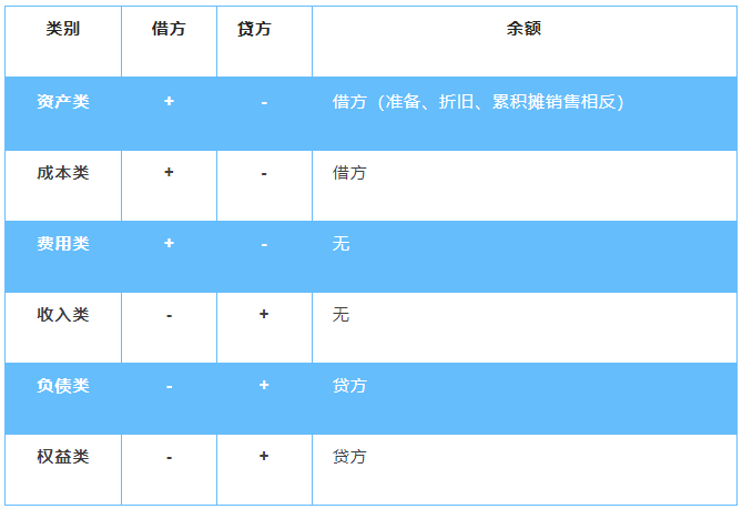 計(jì)提工資與發(fā)放工資分錄