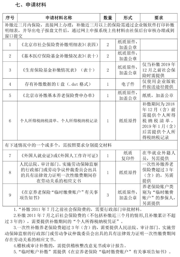 社保斷繳過的有救了！2023年10月起，可以這樣補繳.....