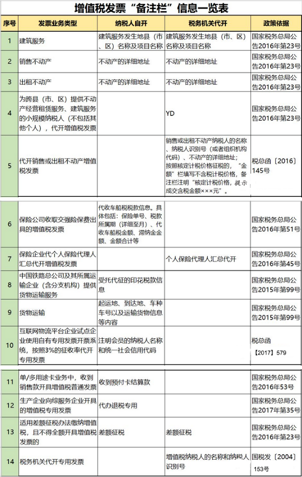 開好的發(fā)票為什么不能報(bào)銷？