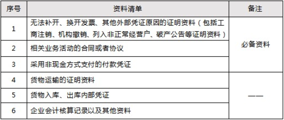 收到不合規(guī)發(fā)票怎么辦？