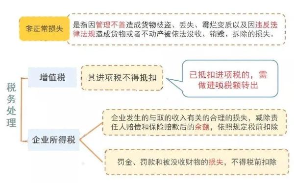 公司注銷前必須處理的5大稅務問題