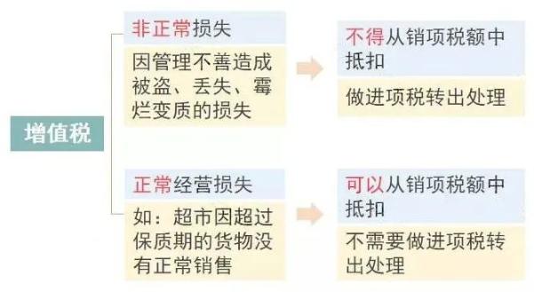 公司注銷前必須處理的5大稅務問題