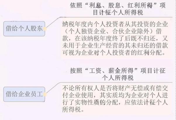 公司注銷前必須處理的5大稅務問題