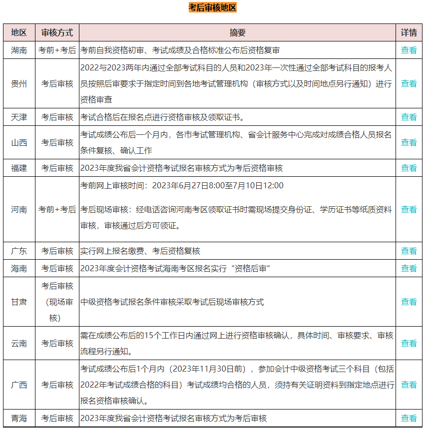 中級會計考試三科成績?nèi)亢细窬涂梢灶I(lǐng)證了嗎？