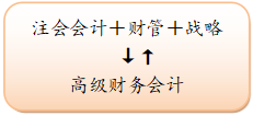 注會(huì)vs高級(jí)財(cái)務(wù)會(huì)計(jì)