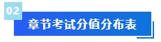 2被問N遍的預(yù)習(xí)干貨來啦！備考2024年中級(jí)會(huì)計(jì)考試這些資料必不可少！