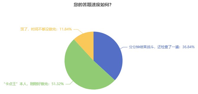 你真的了解經(jīng)濟師機考系統(tǒng)嗎這些問題上考場前一定要清楚！