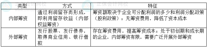 2024中級會計財務(wù)管理預習階段必看知識點：內(nèi)部籌資與外部籌資