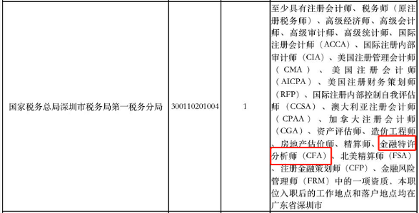 CFA持證人報考公務(wù)員還有這些優(yōu)勢？